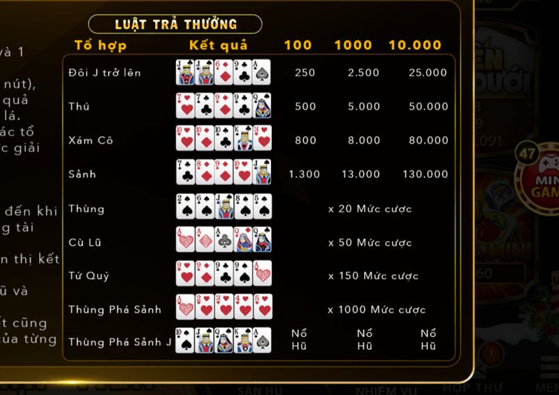 Tìm hiểu mức độ tỷ lệ trả thưởng khi chơi Mini Poker Go88